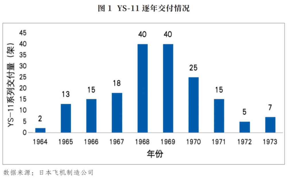 星欧平台官网:日本为何造不出商用飞机?