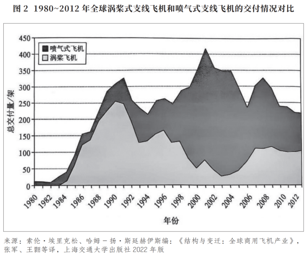 星欧平台官网:日本为何造不出商用飞机?