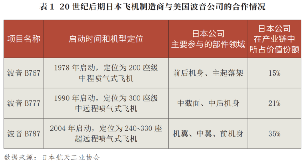 星欧平台官网:日本为何造不出商用飞机?