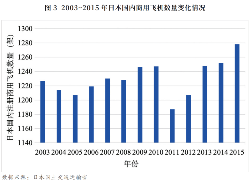 星欧平台官网:日本为何造不出商用飞机?