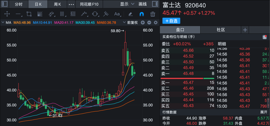 星欧平台官网：机构密集调研北交所公司！商业航天概念股受关注！