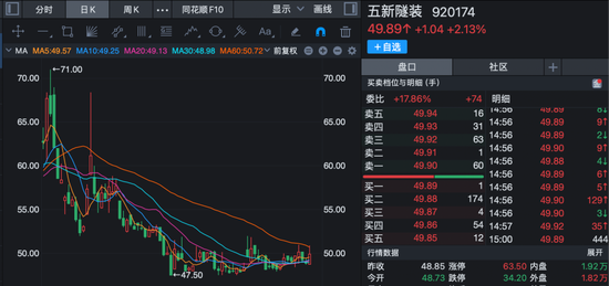 星欧平台官网：机构密集调研北交所公司！商业航天概念股受关注！